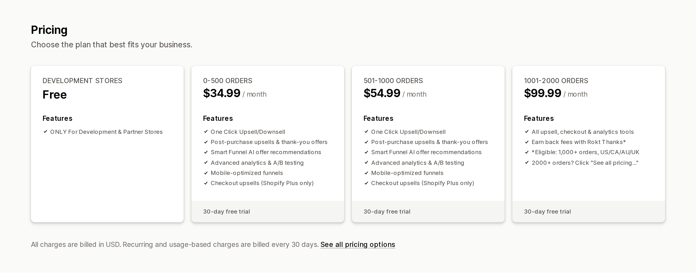 Aftersell Post Purchase Upsell pricing tiers on the Shopify App Store, showing $34.99 per month for 0-500 orders, $54.99 for 501-1000, and $99.99 for 1001-2000, each with a 30-day free trial