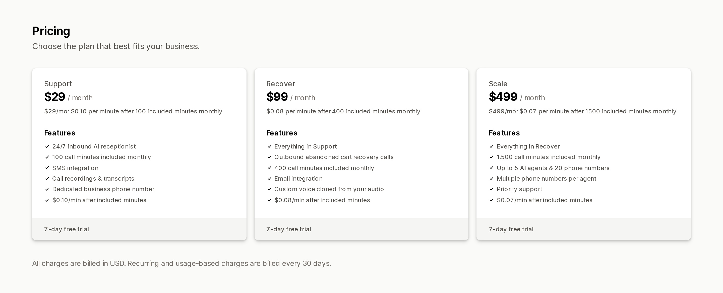 Pricing plans on the Shopify App Store listing for Ava AI ‑ AI Phone Agents, showing the $29 Support, $99 Recover, and $499 Scale tiers with per-minute overage rates