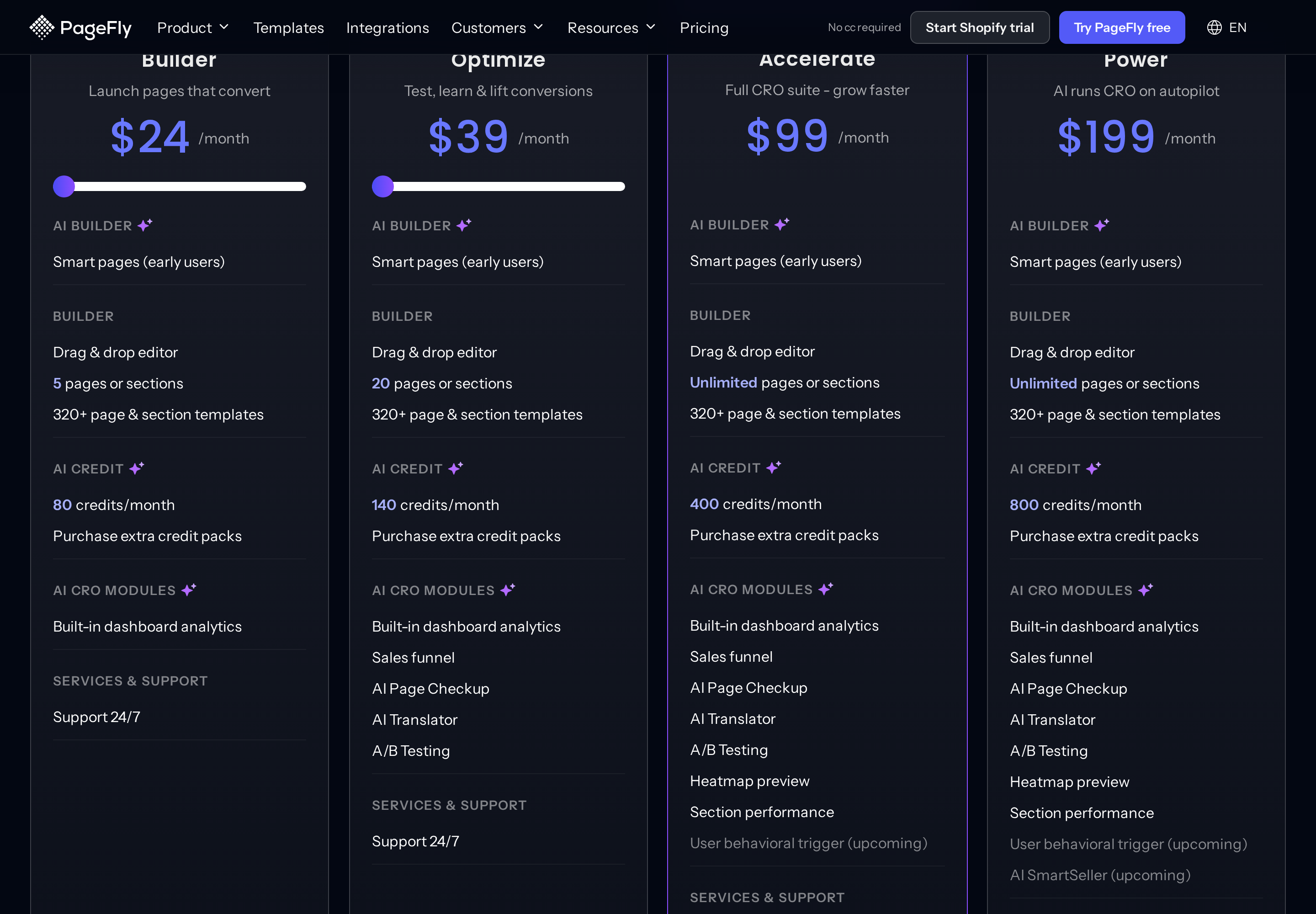 PageFly's pricing page showing the Builder, Optimize, Accelerate and Power plans at $24, $39, $99 and $199 per month with slot sliders